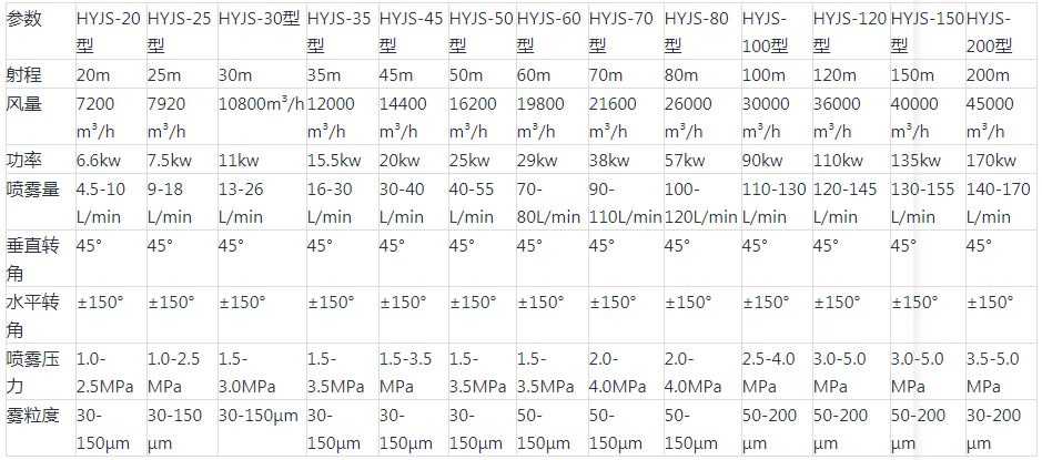 High pressure sprayer(圖1)